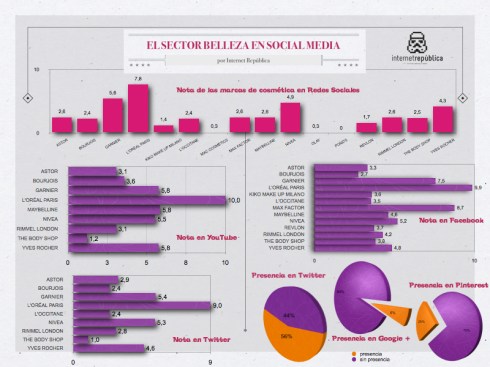 Infografía estudio belleza